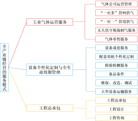 “大国重器”又添“国字号新名片”——成为国家级服务型制造示范企业(图1)